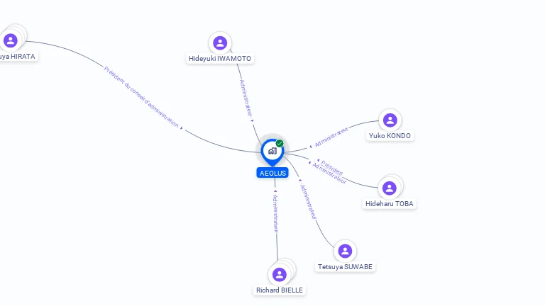 Cartographie gratuite d'AEOLUS