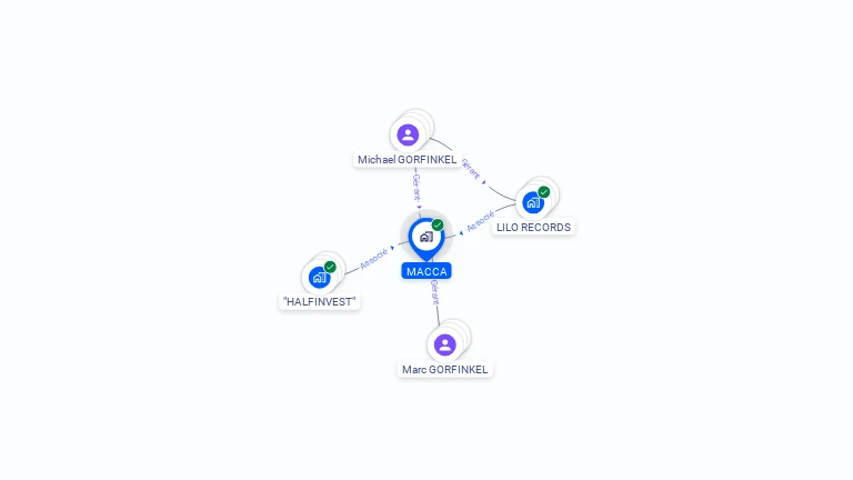 Cartographie gratuite de MACCA