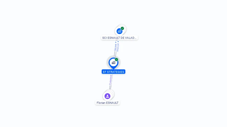 Cartographie gratuite d'EF STRATEGIES