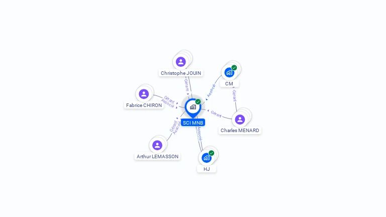 Cartographie gratuite de SCI MNB