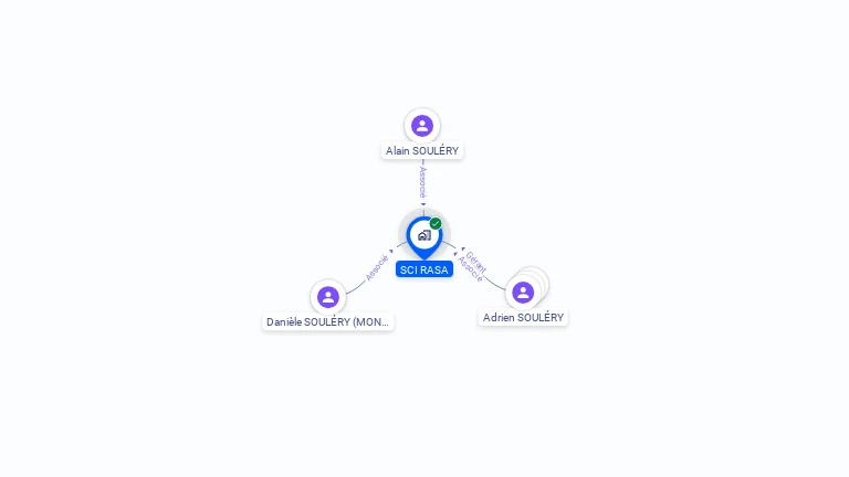 Cartographie gratuite de SCI RASA