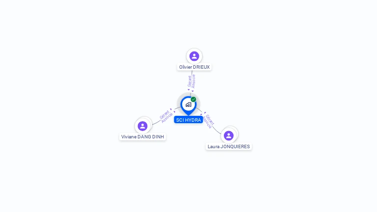 Cartographie gratuite de SCI HYDRA