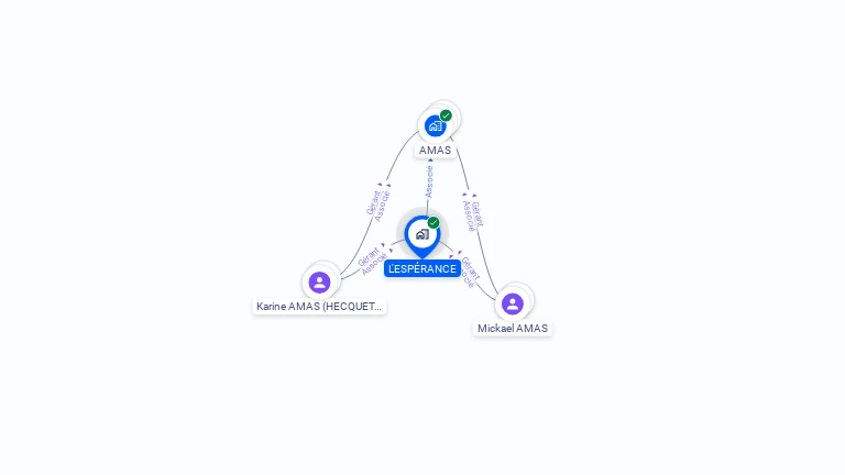 Cartographie gratuite de L'ESPERANCE