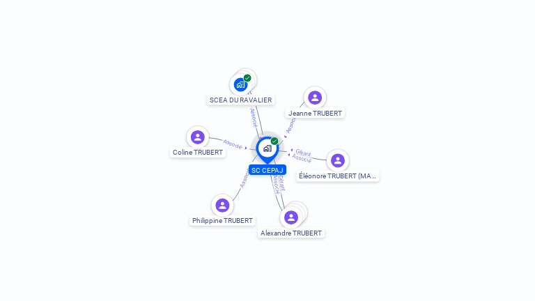 Cartographie gratuite de SC CEPAJ