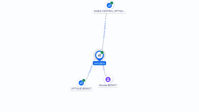 Cartographie gratuite de NIKOBEN