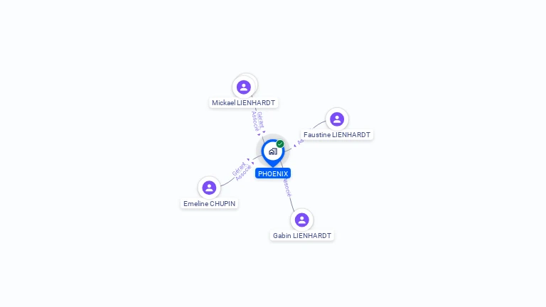 Cartographie gratuite de PHOENIX