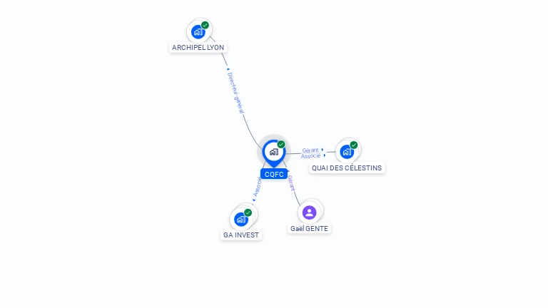 Cartographie gratuite de CQFC