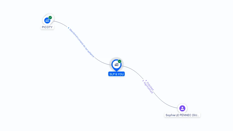 Cartographie gratuite de SLP & YOU