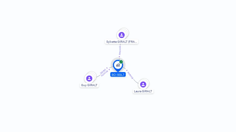 Cartographie gratuite de SCI SGL7
