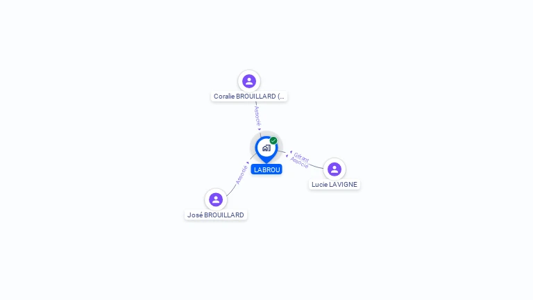 Cartographie gratuite de LABROU