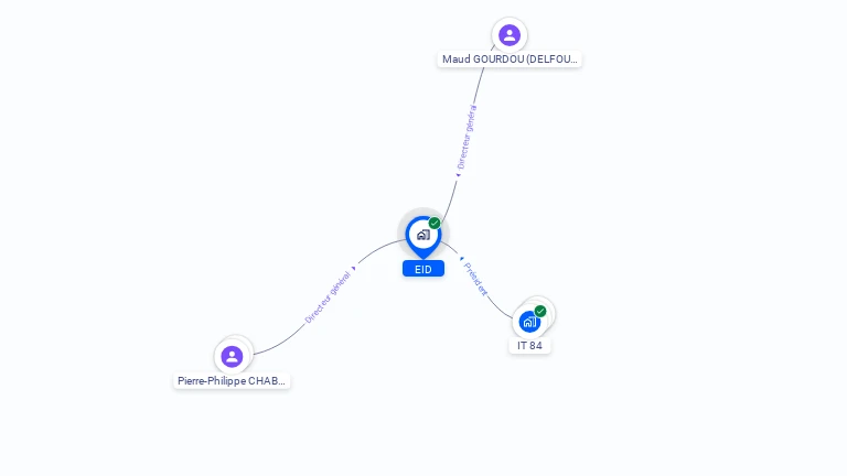 Cartographie gratuite d'EID