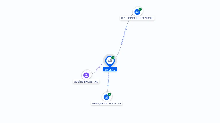Cartographie gratuite de SO LEAD