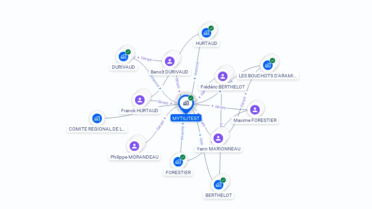 Cartographie gratuite de MYTILITEST