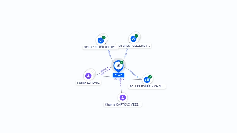 Cartographie gratuite de FLAP