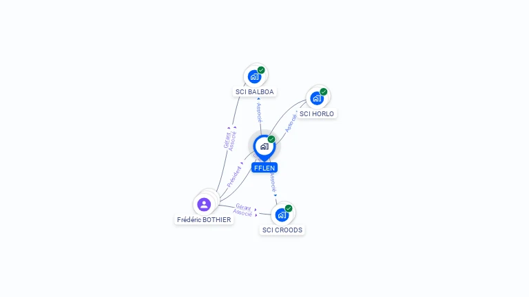 Cartographie gratuite de FFLEN
