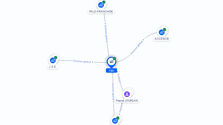 Cartographie gratuite de FBK
