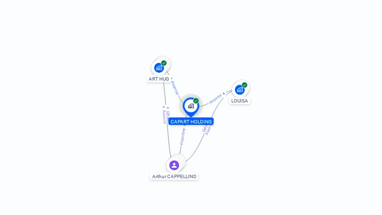 Cartographie gratuite de CAPART HOLDING