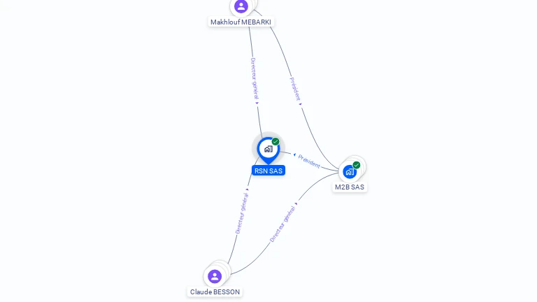 Cartographie gratuite de RSN SAS