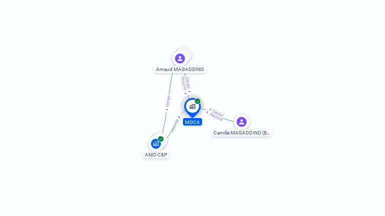 Cartographie gratuite de MOCA