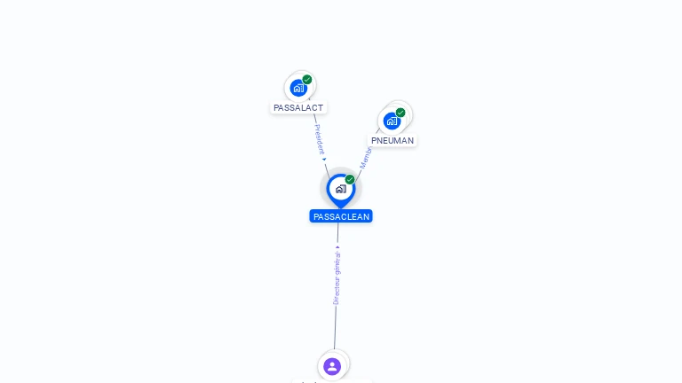 Cartographie gratuite de PASSACLEAN