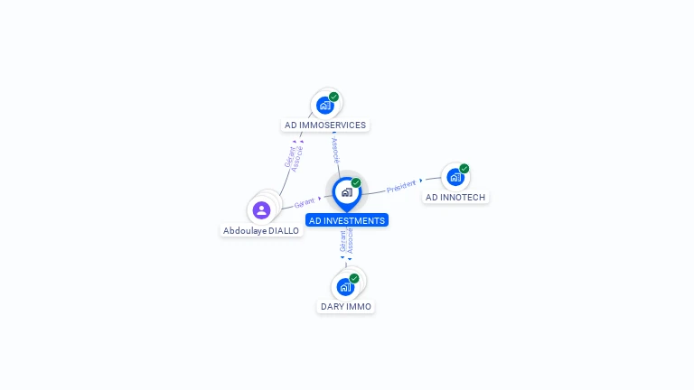 Cartographie gratuite d'AD INVESTMENTS