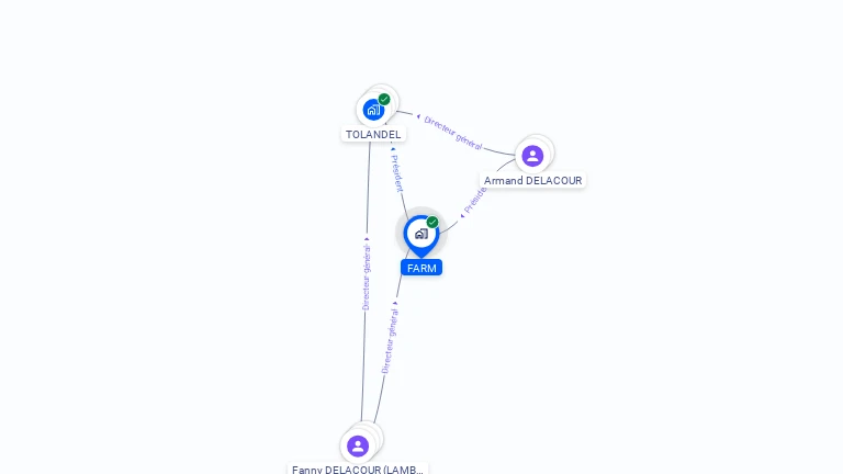 Cartographie gratuite de FARM