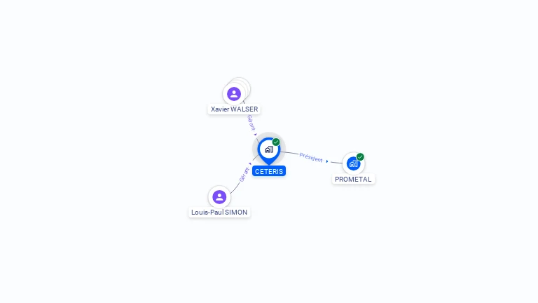 Cartographie gratuite de CETERIS