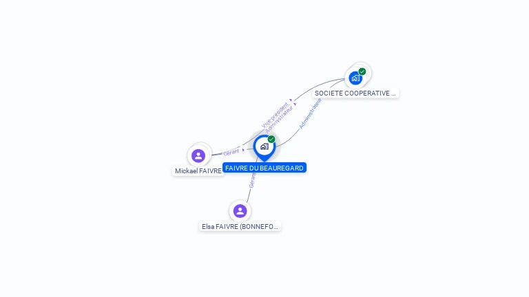 Cartographie gratuite de FAIVRE DU BEAUREGARD