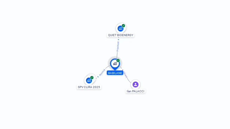 Cartographie gratuite de BABILANE