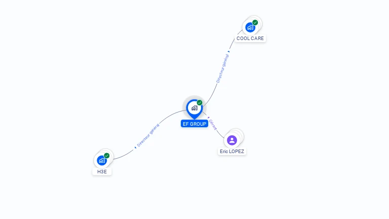 Cartographie gratuite d'EF GROUP