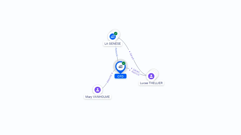 Cartographie gratuite de CFD