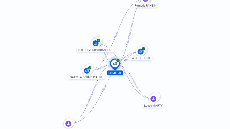 Cartographie gratuite de ROMLUJE