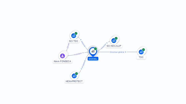 Cartographie gratuite de SHANIL