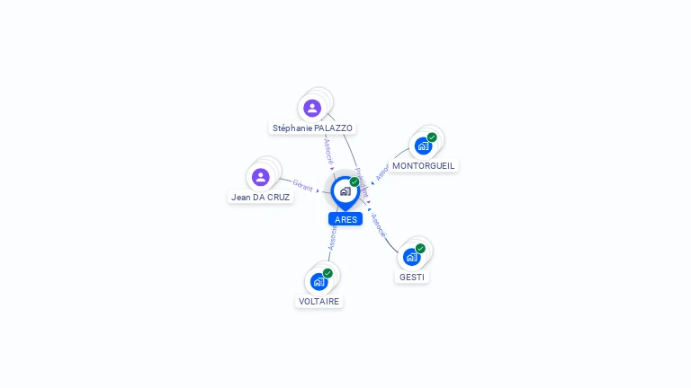 Cartographie gratuite d'ARES