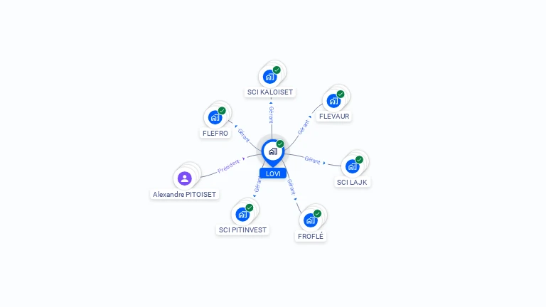 Cartographie gratuite de LOVI