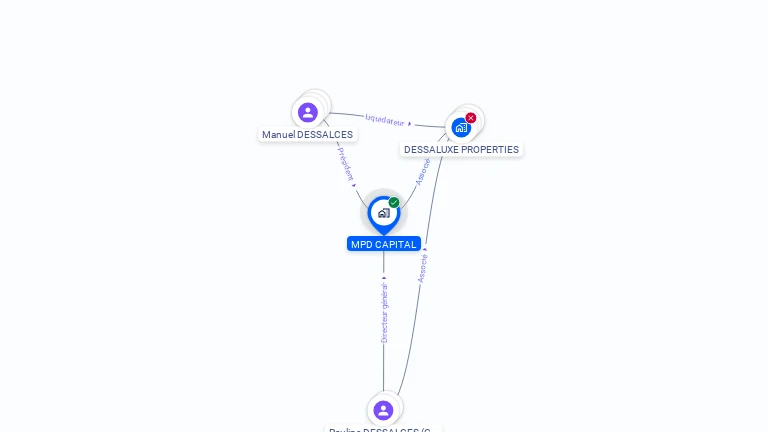 Cartographie gratuite de MPD CAPITAL
