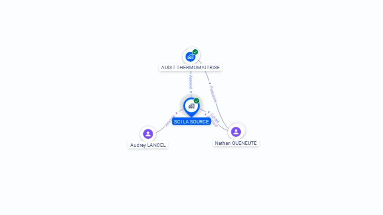 Cartographie gratuite de SCI LA SOURCE