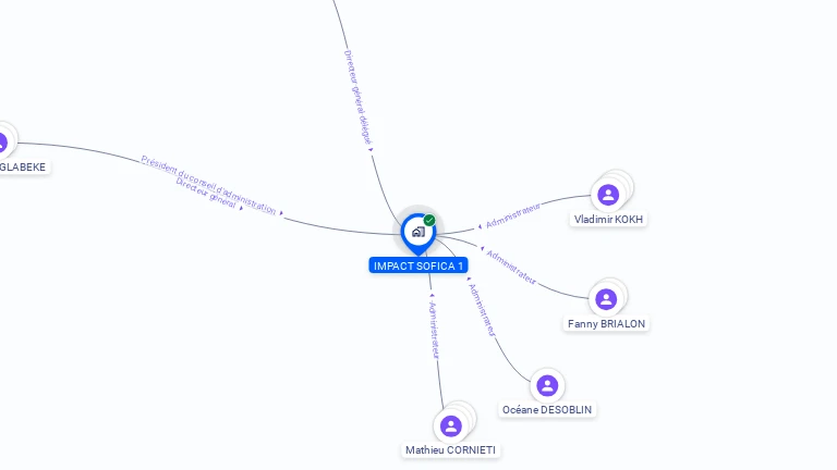 Cartographie gratuite d'IMPACT SOFICA 1