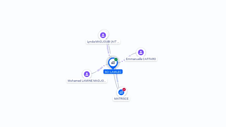 Cartographie gratuite de SCI LAMLEC