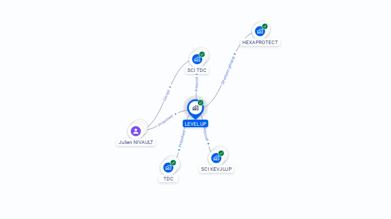 Cartographie gratuite de LEVEL UP