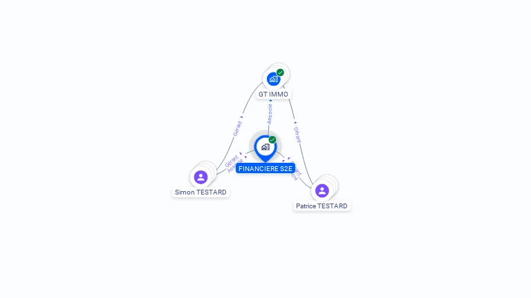 Cartographie gratuite de FINANCIERE S2E