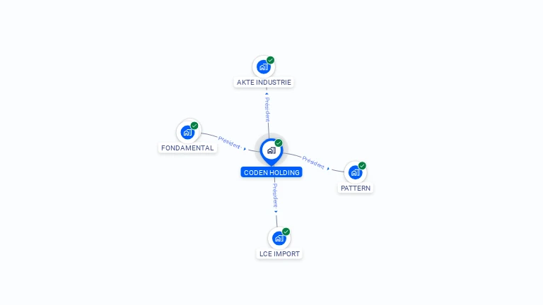 Cartographie gratuite de CODEN HOLDING