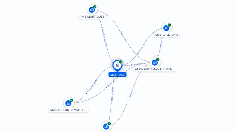 Cartographie gratuite d'AMS-PACA