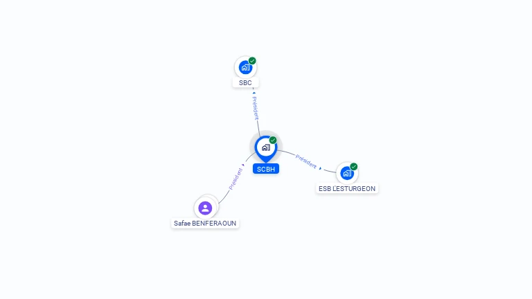 Cartographie gratuite de SCBH