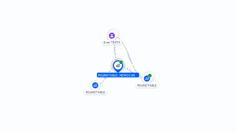 Cartographie gratuite de MOTIER VENTURES 2024 & FRIENDS VIA ROUNDTABLE