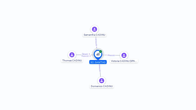 Cartographie gratuite de SCI SAMTHO