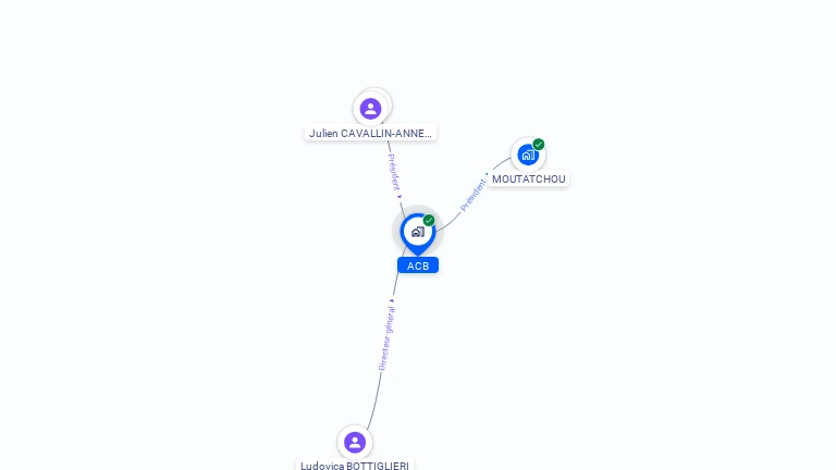 Cartographie gratuite d'ACB