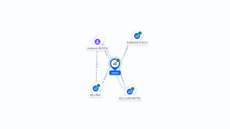 Cartographie gratuite de NINO