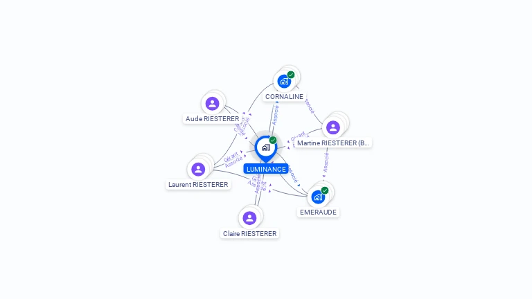 Cartographie gratuite de LUMINANCE