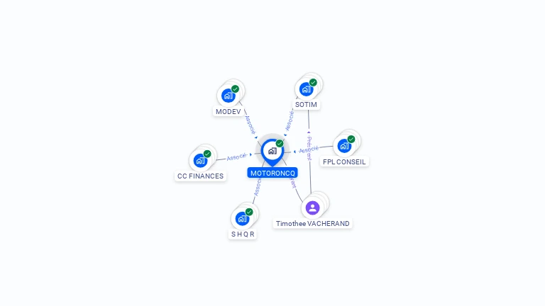 Cartographie gratuite de MOTORONCQ